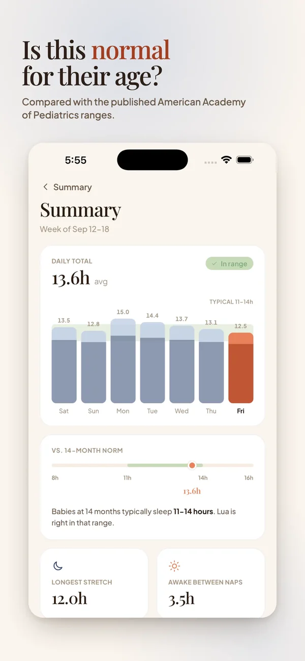 Lyapp weekly summary screen with sleep bars compared with the typical range